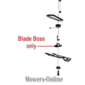 Blade Boss lawn mower deck assembly diagram